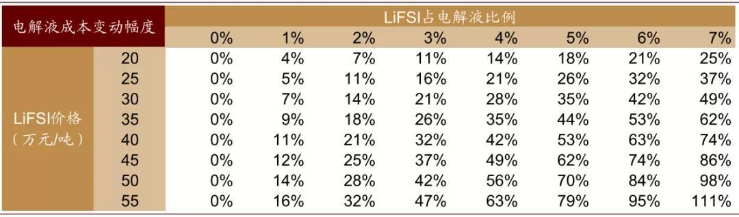 中金：新能源汽车续航可达800公里，新材料成长空间4年13倍