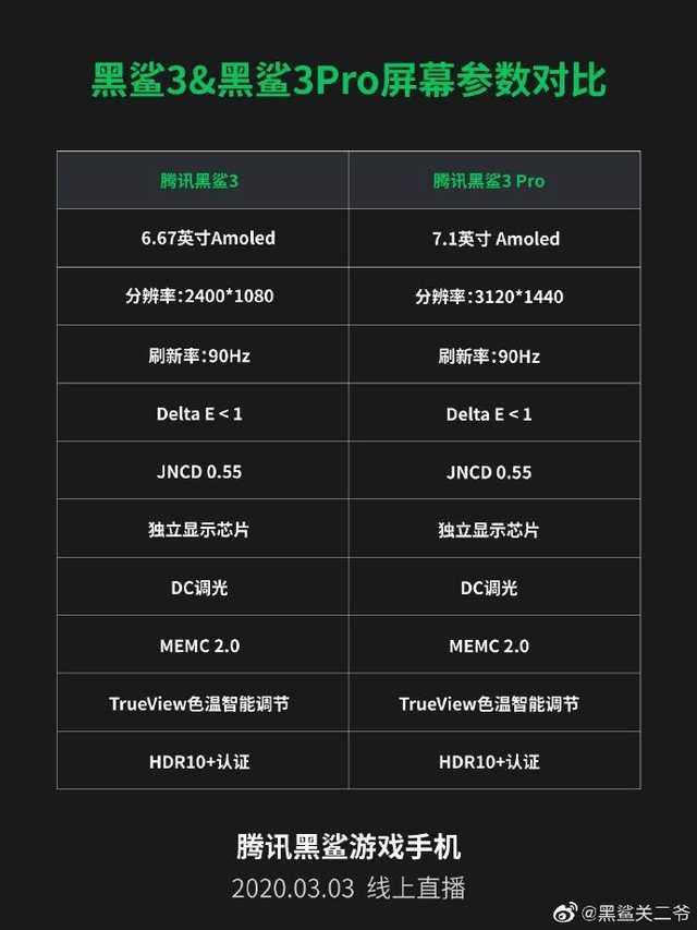 [勇哥科技]罗永浩加盟黑鲨手机？转发微博搞出这么大动静