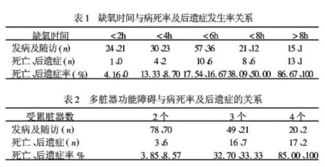 晚后台 一个疏忽孩子就没了……冬季一定要警惕这种病