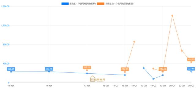 毛利率比贵州茅台还高！爱美客，A股医美龙头，下一个贵州茅台