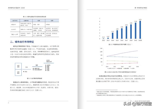 未来城市出行蓝皮书（2020）附下载