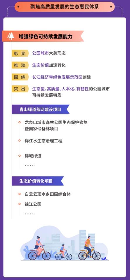 项目|成都市2021年重点项目计划发布，将实施重点项目1060个，总投资超3万亿元