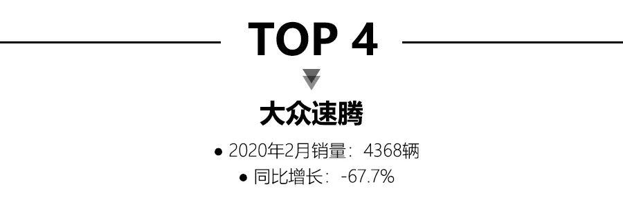 #车与大法师#2月轿车销量：大众朗逸获销冠，特斯拉Model 3首次进入榜单得第五