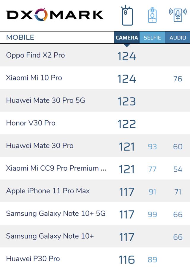 勇哥科技:Find X2 Pro拍照为何那么强?揭秘索尼IMX689