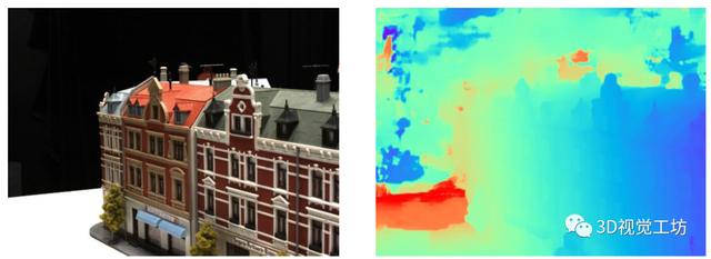 多视图几何三维重建实战系列- Cascade-MVSNet