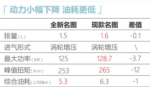 颜值更高！北京现代全新名图预售13.58万起，春节过后就能买