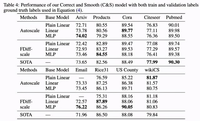 训练时间和参数量百倍降低，直接使用标签进行预测，性能超GNN