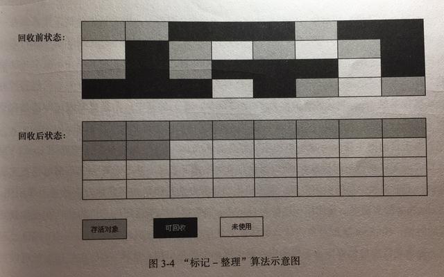 《深入理解Java虚拟机》：垃圾收集器与内存分配策略