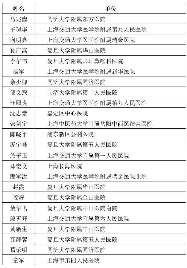 中心医院|本周六，全市各大医院20余位耳鼻咽喉头颈外科专家来嘉定义诊