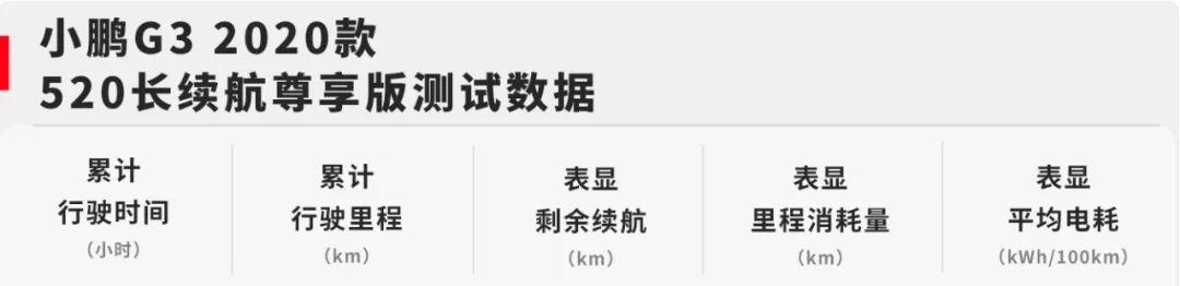 乘车御剑@14.38万起，这台中国版“特斯拉”，0℃下究竟能跑多远？