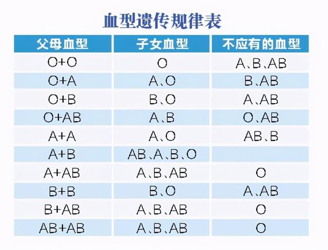 宝宝血型影响智商？父母是这2种血型的，下一代智商更高