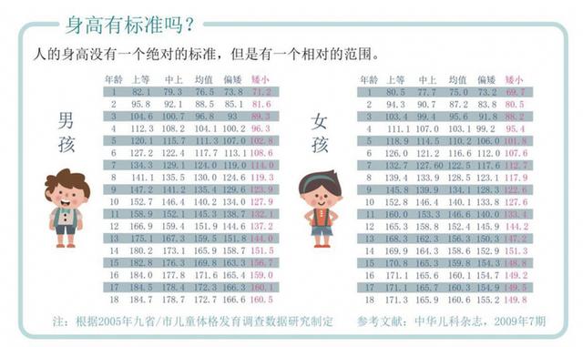 #你的育儿经#孩子长不高？还可能和睡眠有关！看看你家孩子有这些不良习惯吗