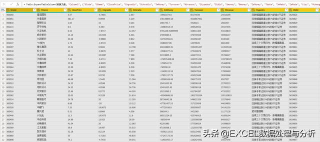 Power Query 抓取东方财富龙虎榜数据