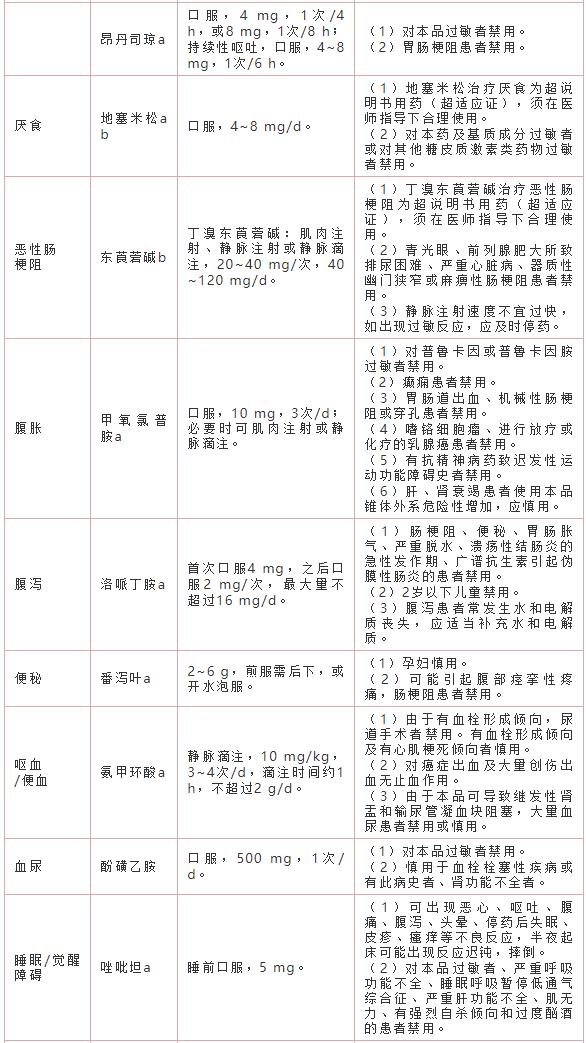 治疗|临终期患者如何用药？我国首部安宁疗护患者用药指南发布