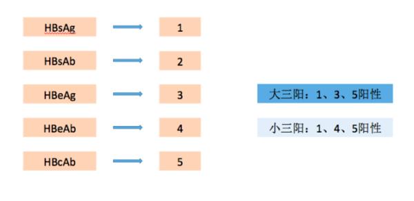 肝病|担心肝有问题，想去医院检查，要检查什么才知道有没有肝病？