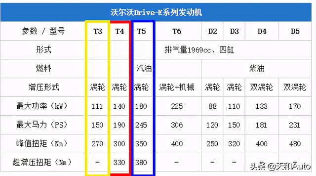 「最美·国产轿车」吉利博瑞特点解析：吉利也会出错牌吗？