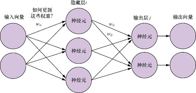 有关自然语言处理的深度学习知识有哪些？