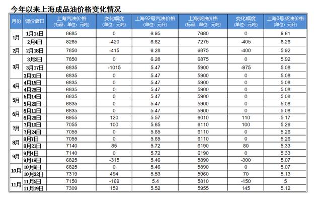 发动机|油价又要上涨，为什么很多车主发现被“偷油”了？