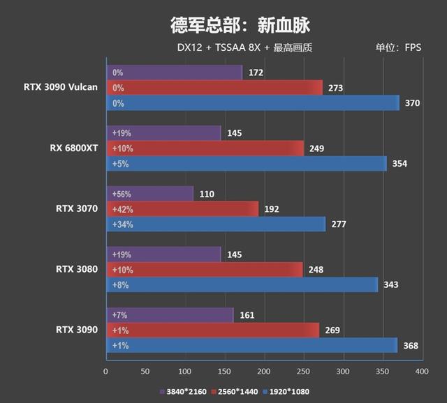 最强做工配顶级散热！iGame RTX 3090 Vulcan OC评测