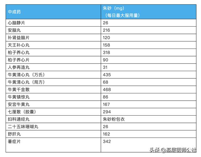 这类中成药可造成生育能力下降、致畸，准爸妈避免服用