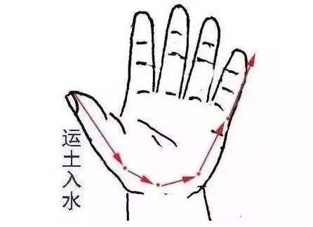 「超级宝妈」小儿推拿中的两个招式的应用，很多人弄混