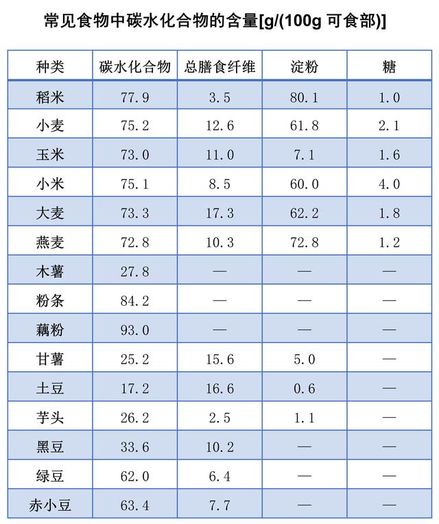 你的育儿经▲【妇产科普】妊娠期糖尿病的妈妈，怎么“巧”吃碳水不升糖呢？