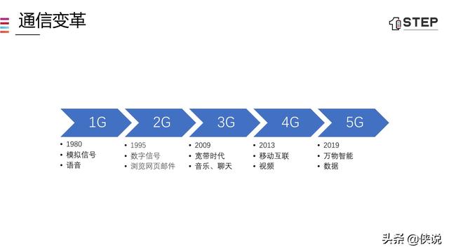 5G时代的数据智能化（43页）