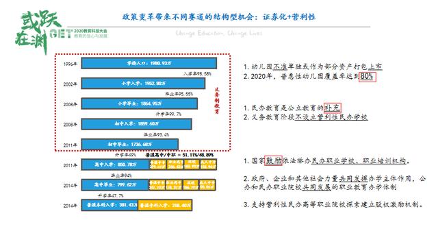 GET|蓝象资本陈晶：新职业教育，从用户需求开始