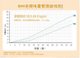 粉红夏季|孕期饮食：怎么吃营养又均衡？牢记这些吃不胖原则