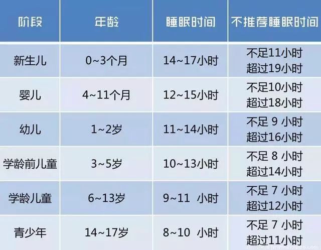 【暖先生格调】最新睡眠时间表出炉：何时睡，睡多久，孩子才会更聪明！