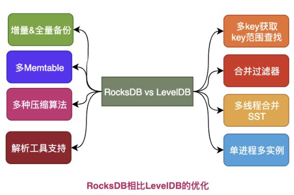 图解｜什么是高并发利器NoSQL