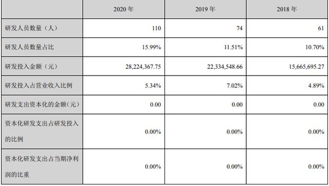 安靠智电2020实现净利1.32亿元 同比增108.08%