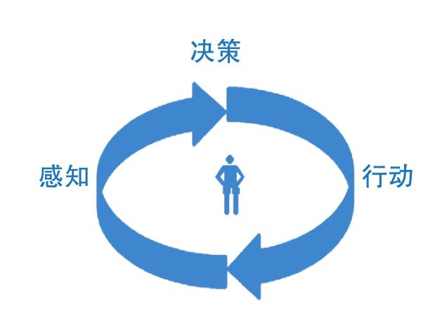 人工智能与智能化武器装备有何区别？