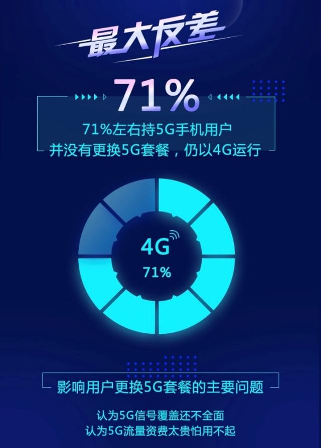 民间5G应用环境测试结果出炉：90%用户购买5G手机首选京东