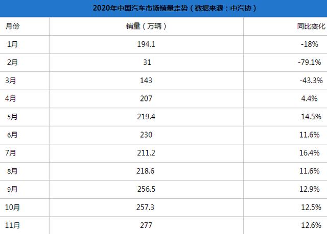 禁售燃油车，车企扎堆倒闭...今年车圈最重的瓜都在这了