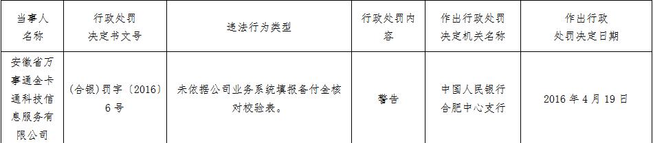 公司|万事通金卡通违法警告 填报备付金核对校验表违规