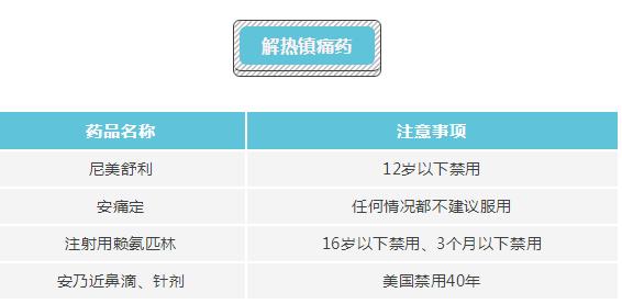 温柔大叔|准妈妈们要注意，这些药品千万不能碰