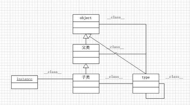 Python学习总结