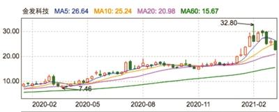 纸吸管、可降解吸管迎量价齐升