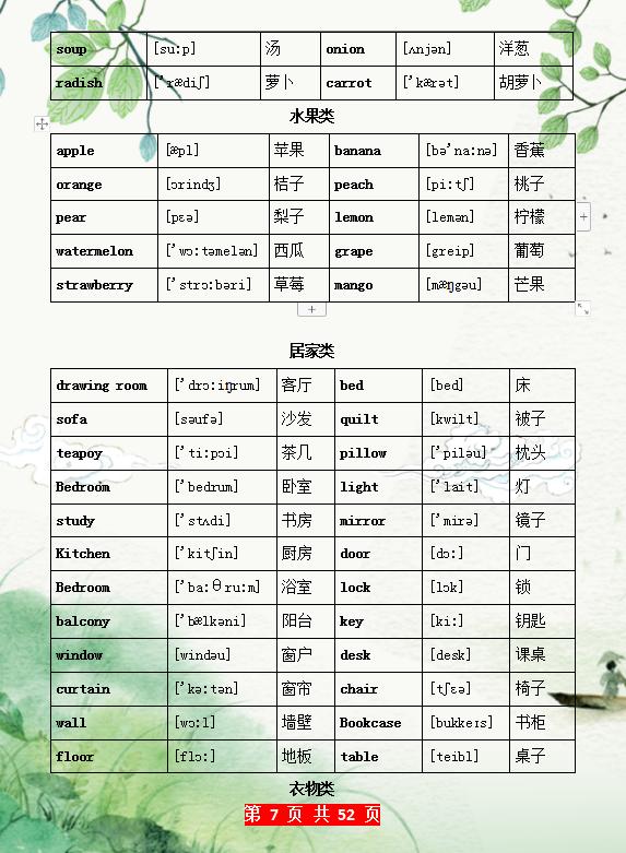『超级宝妈』这妈妈绝了，把单词分类汇总，让孩子早晚背，6年词汇轻松记牢！