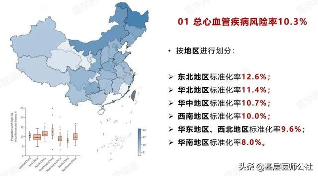 全国31省心血管高危因素排名出炉，影响最大的竟然是它