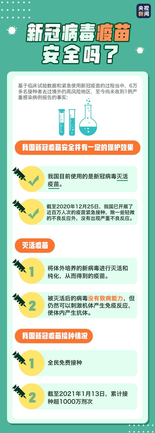 疫苗多久产生抗体？有慢性病能不能打？答案来了→