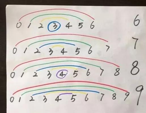 你的育儿经▲数学启蒙难?53个简单好上手的亲子游戏,轻松开启孩子的数学思维