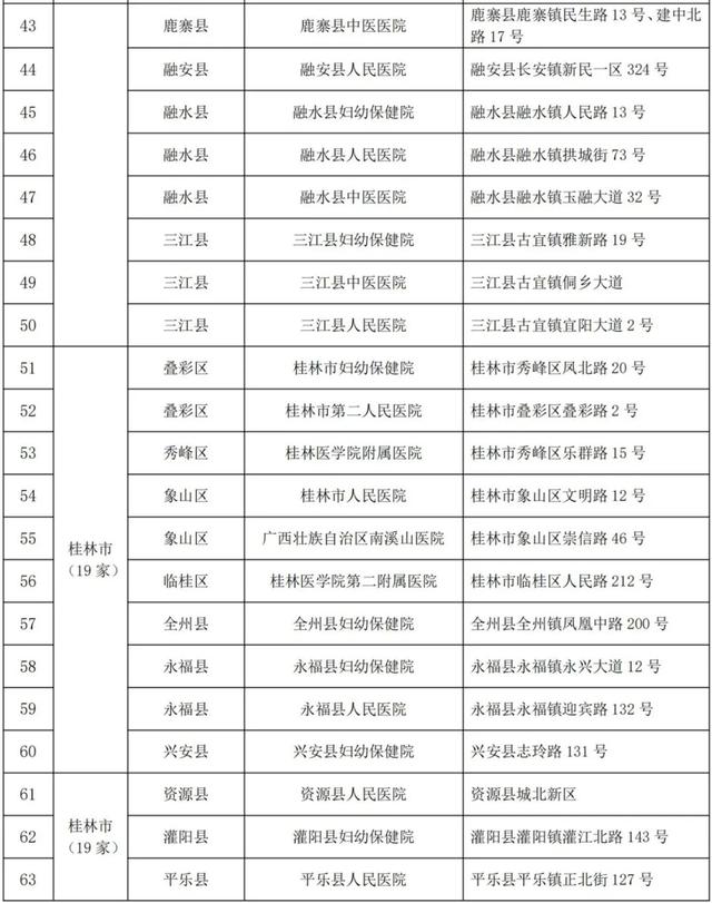 医疗机构|广西地中海贫血患者可以去这些定点医疗机构治疗了