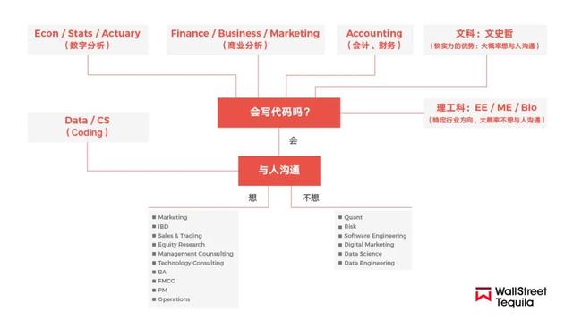 北美程序员Tinder翻车实录