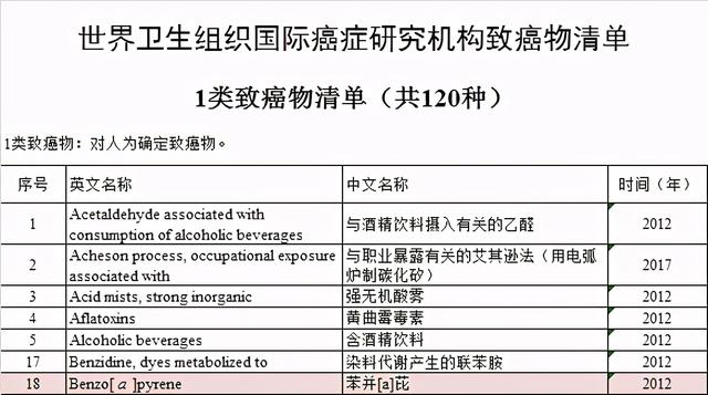 实锤！世卫组织公布致癌清单：除了中式咸鱼，这4种食物也要少吃