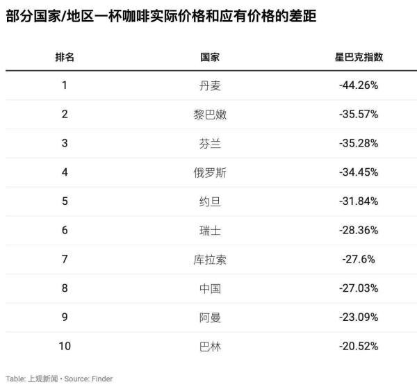 咖啡|为什么说上海是最懂咖啡的城市？绝不仅仅因为咖啡店最多