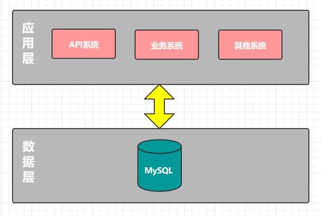 从零到千万用户，我是如何一步步优化MySQL数据库的？