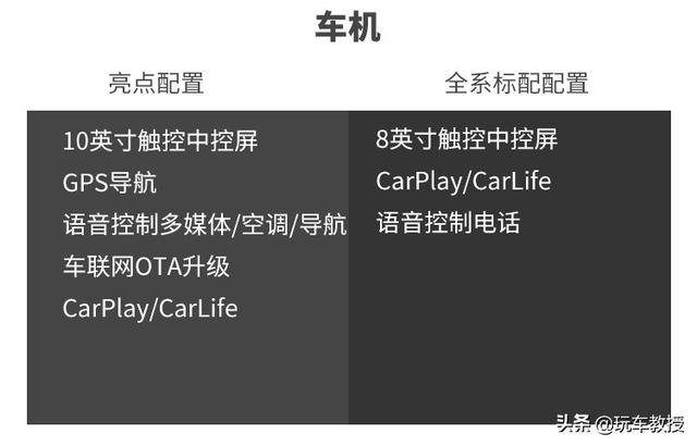 全新高尔夫 配不配得起16万的价格？这就告诉你