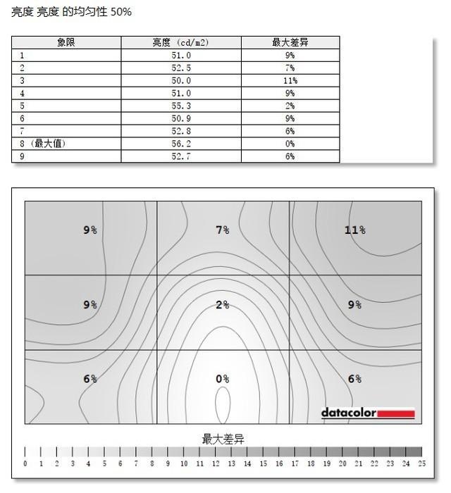 优派VX3418-2K-PRO-2宽屏电竞小金刚评测